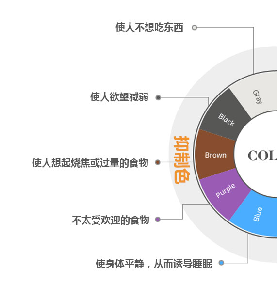 餐飲餐廳室內設計：顏色心理學(xué)研究