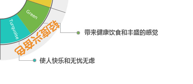 餐飲餐廳室內設計：顏色心理學(xué)研究